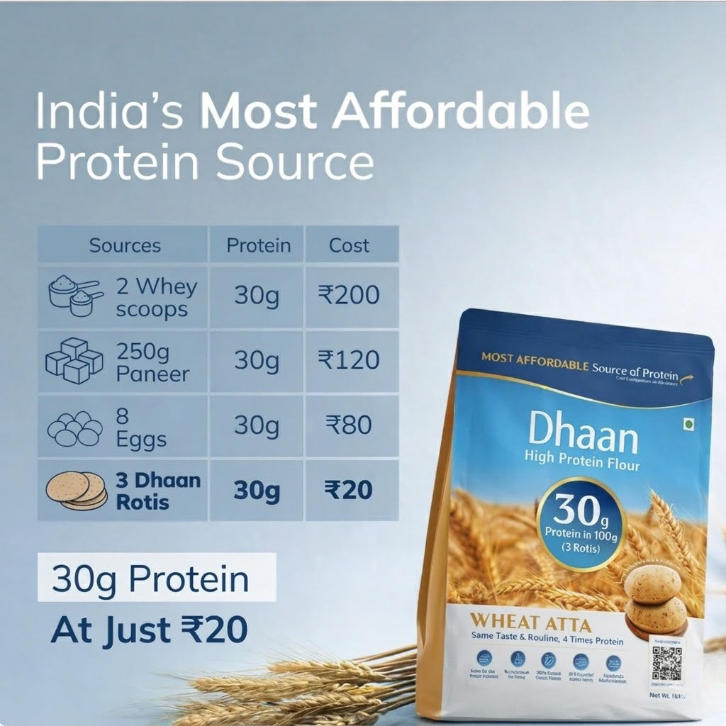 Dhaan | 30g Protein in 3 Roti (2 KG)