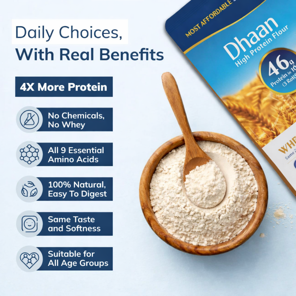 Dhaan | 46g Protein in 3 Roti (3 KG)