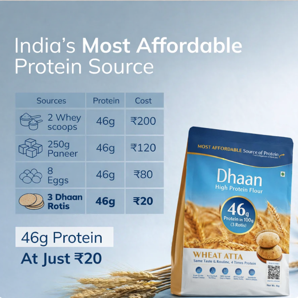Dhaan | 46g Protein in 3 Roti (5 KG)