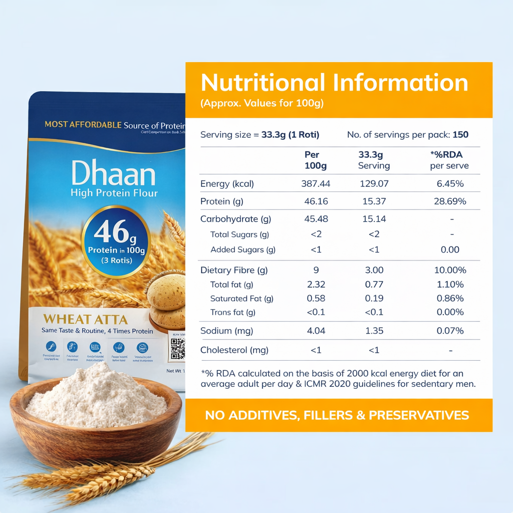 Dhaan | 46g Protein in 3 Roti (3 KG)