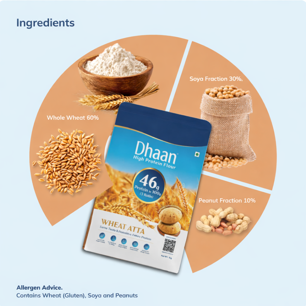 Dhaan | 46g Protein in 3 Roti (3 KG)