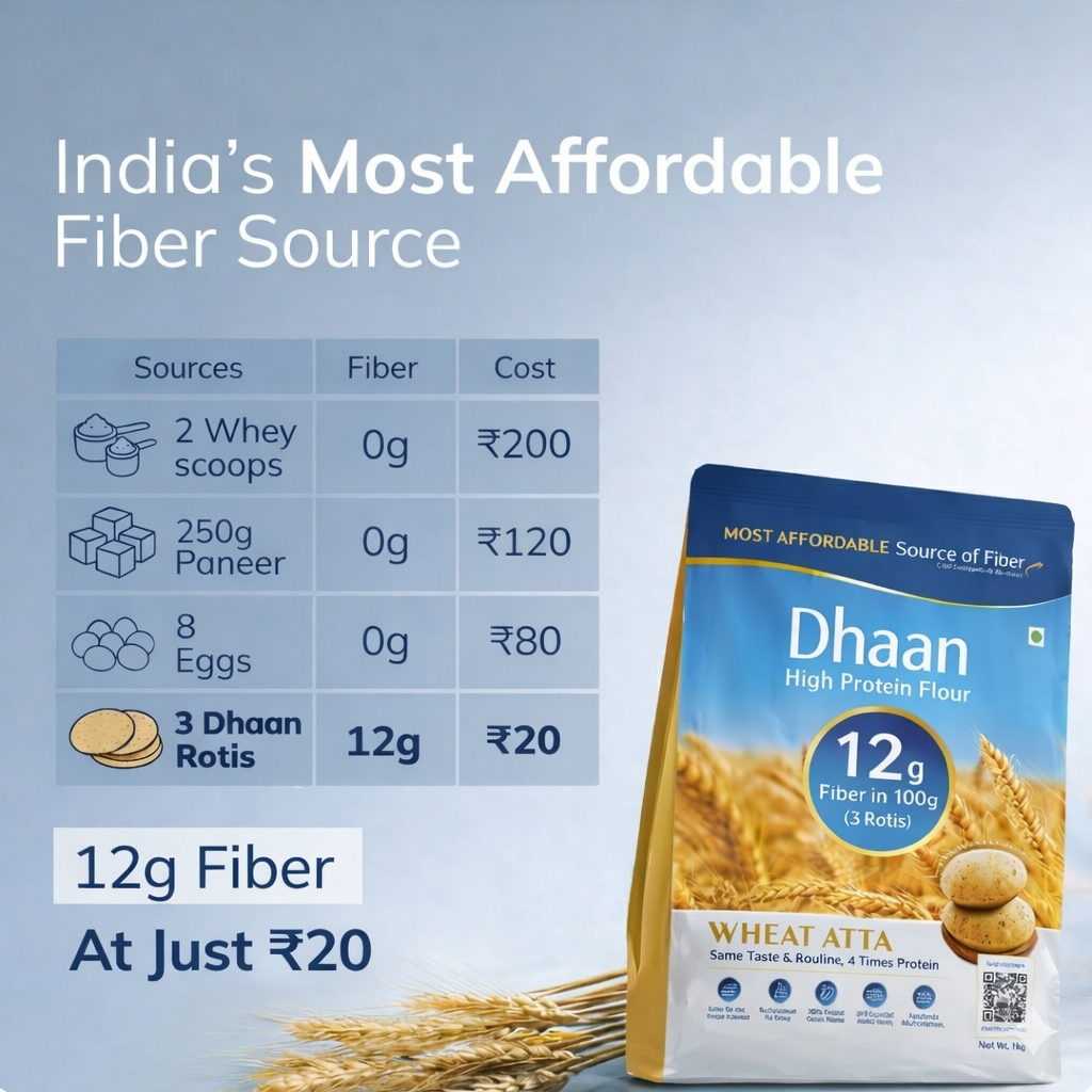 Dhaan | 12g Fiber in 3 Roti (2 KG)
