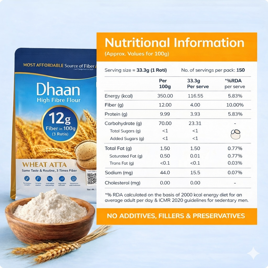 Dhaan | 12g Fiber in 3 Roti (2 KG)
