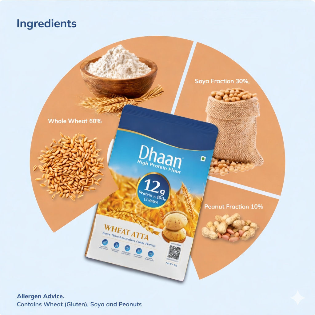 Dhaan | 12g Fiber in 3 Roti (2 KG)