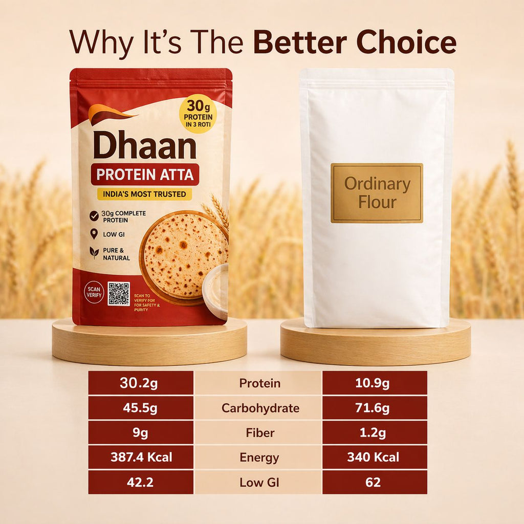 Dhaan | High Protein, High Fiber, Low Carbs Atta (2 KG)