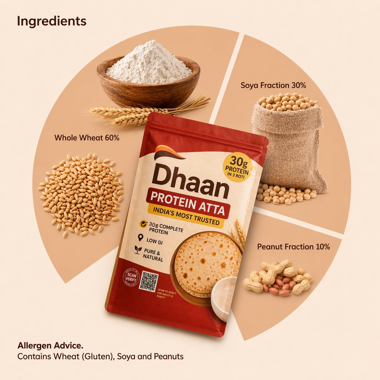 Dhaan | High Protein, High Fiber, Low Carbs Atta (2 KG)