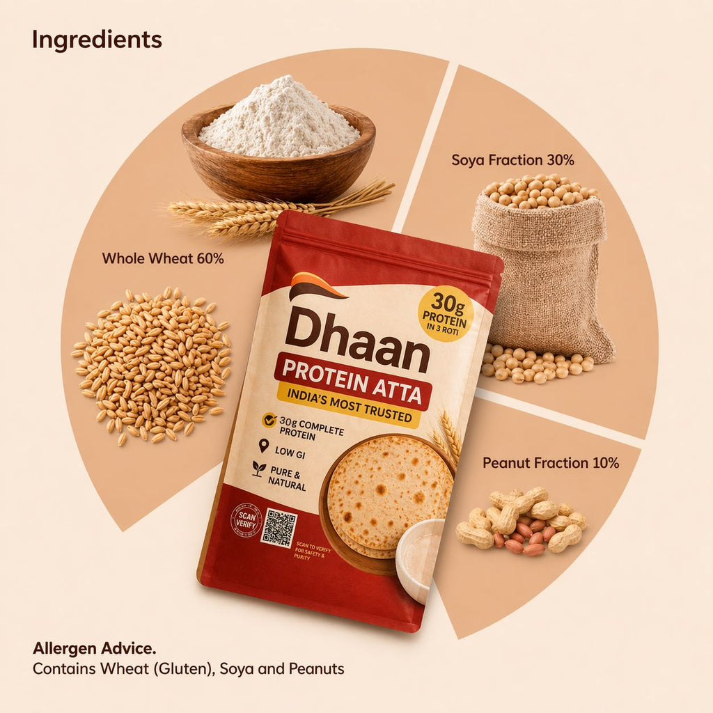 Dhaan | High Protein, High Fiber, Low Carbs Atta (2 KG)