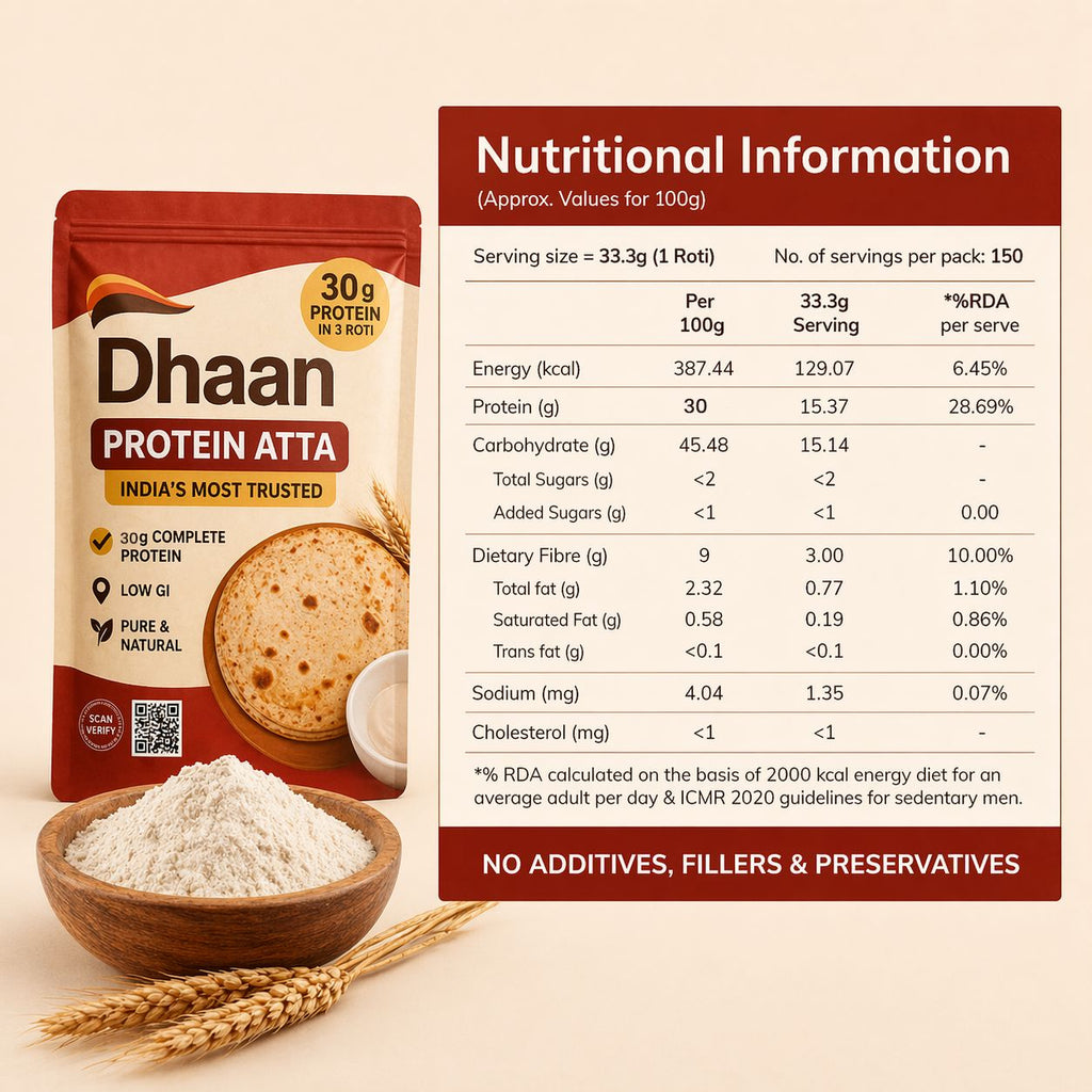 Dhaan | High Protein, High Fiber, Low Carbs Atta (2 KG)