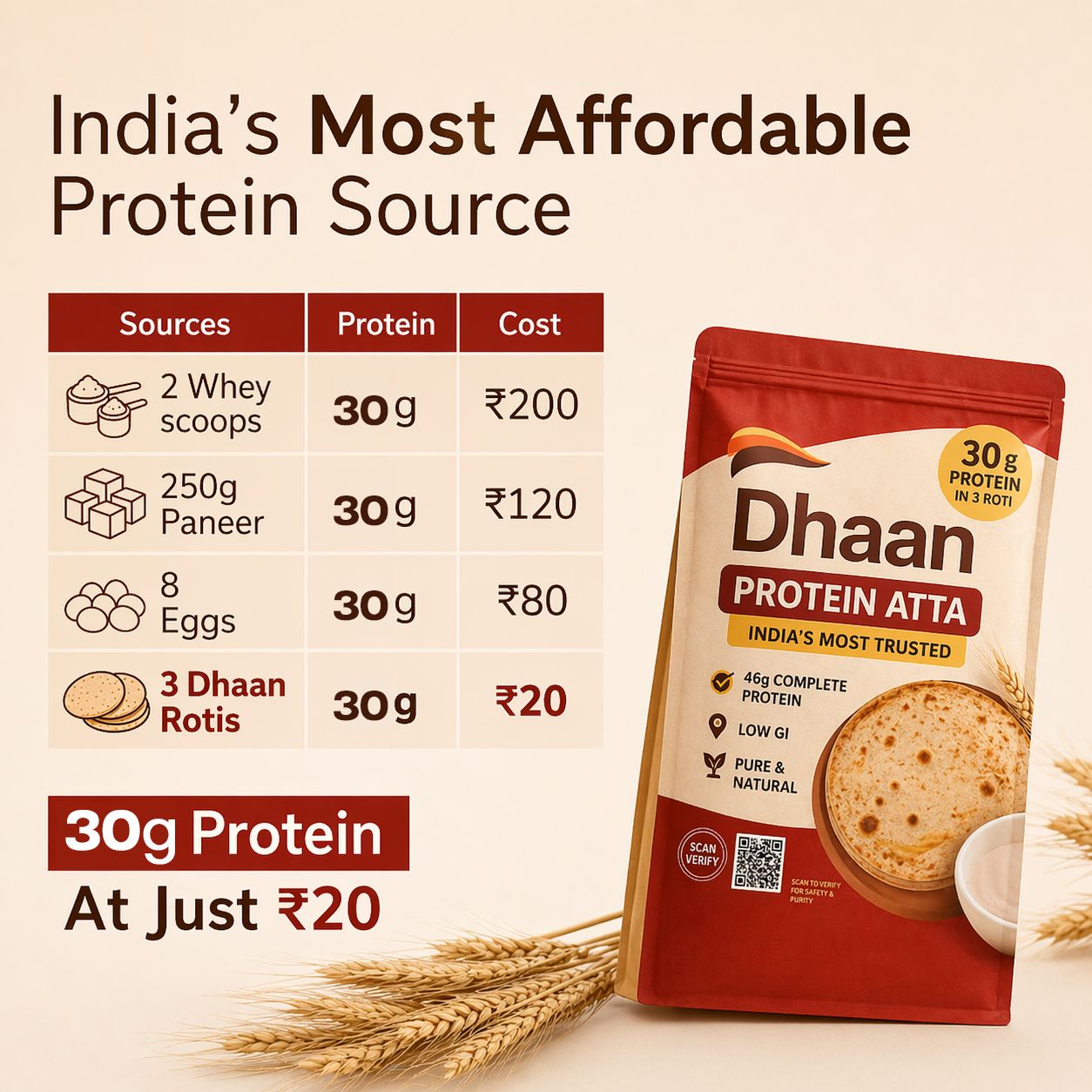 Dhaan | High Protein, High Fiber, Low Carbs Atta (2 KG)