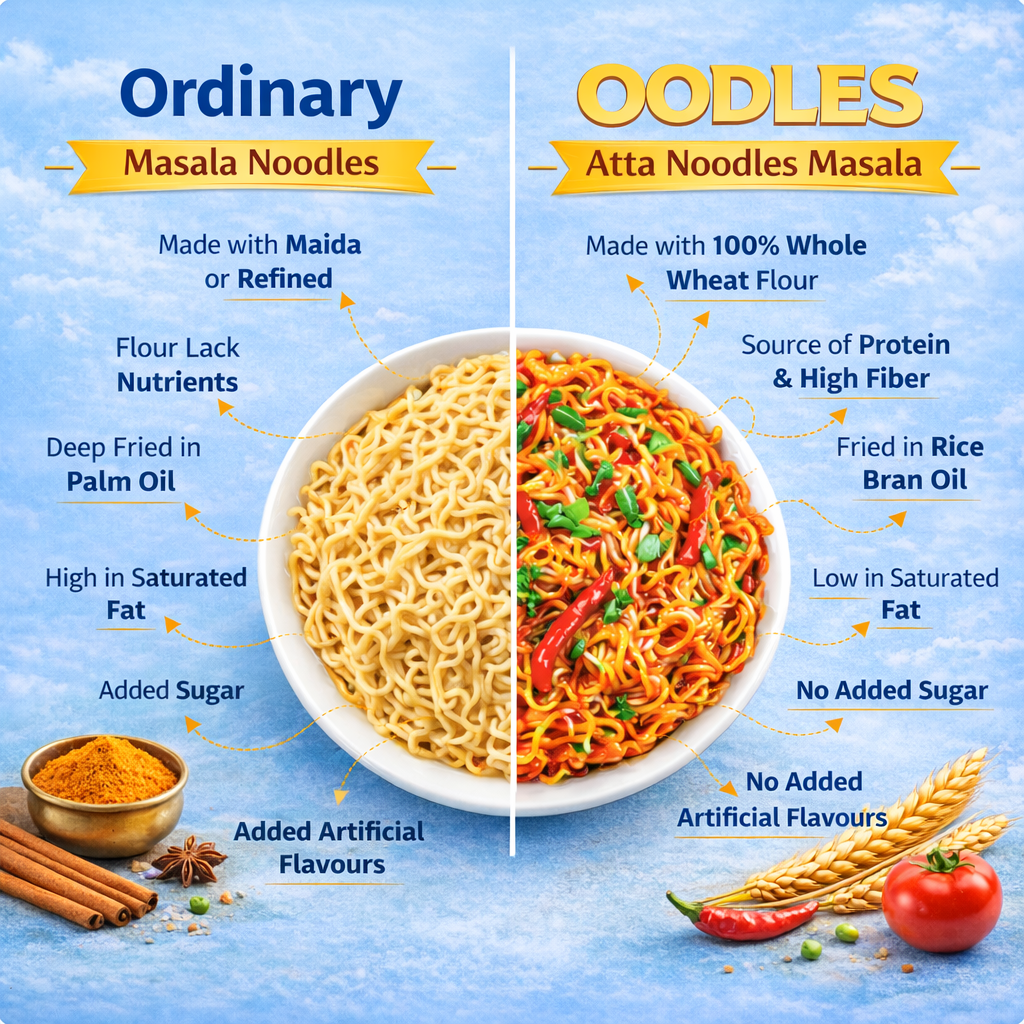 Atta Masala Noodles (Pack of 4) 4x75g