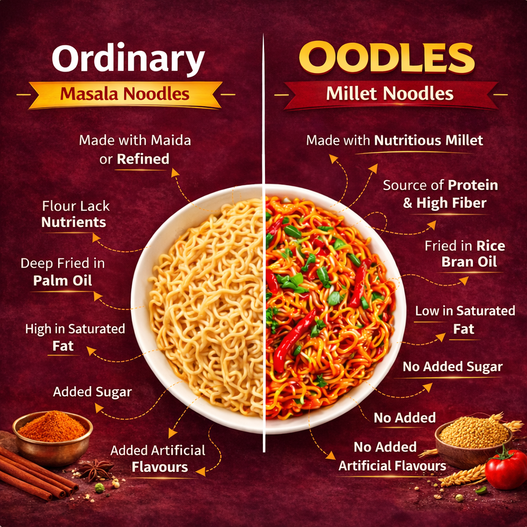 Millet Spicy Masala Noodles (Pack of 4) 4x75g Each