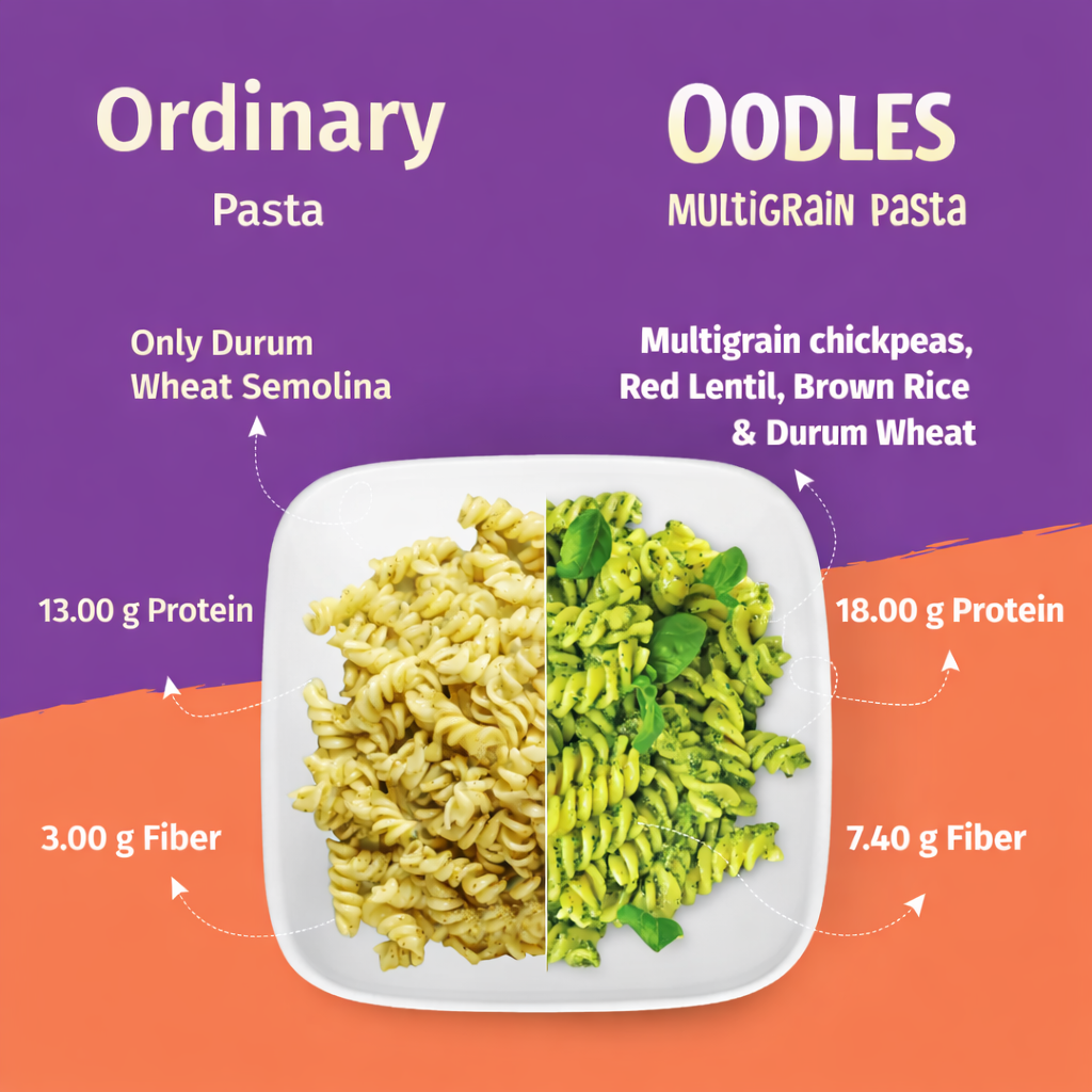 Fusilli Pasta (Pack of 4) 4x400 gm