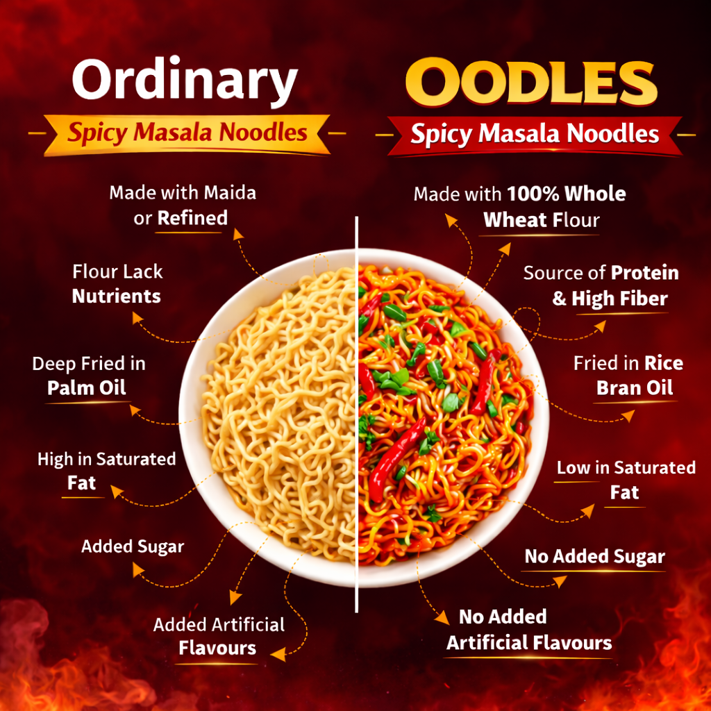 Spicy Masala Noodles (Pack of 4) 4x75g