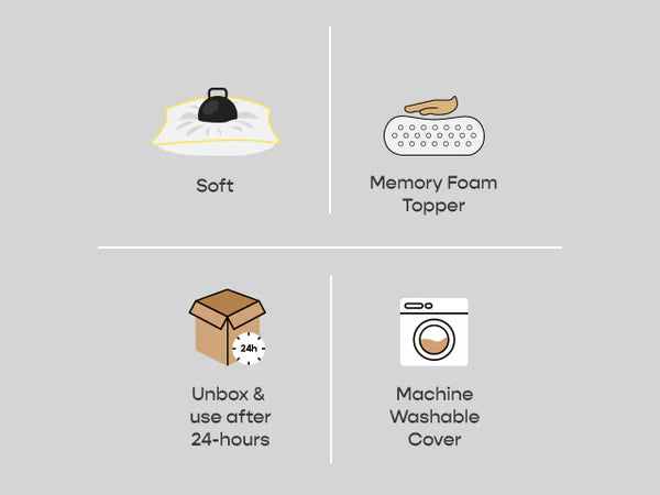 SoftyMat - Memory Foam Mattress Topper