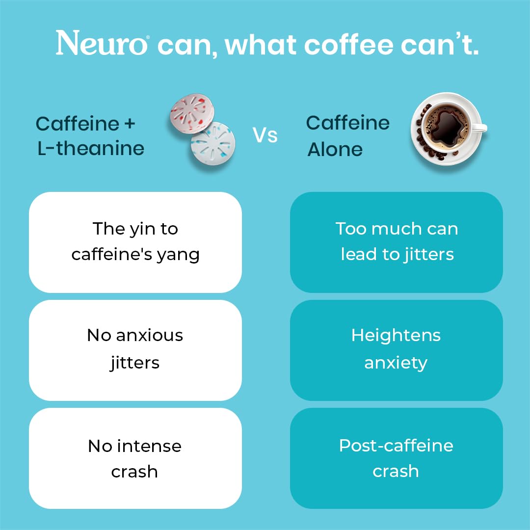 NeuroGum Energy Caffeine Gum (20 Pieces)