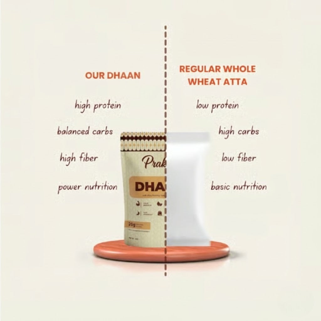 Dhaan | High Protein, High Fiber, Low Carbs (2 KG)