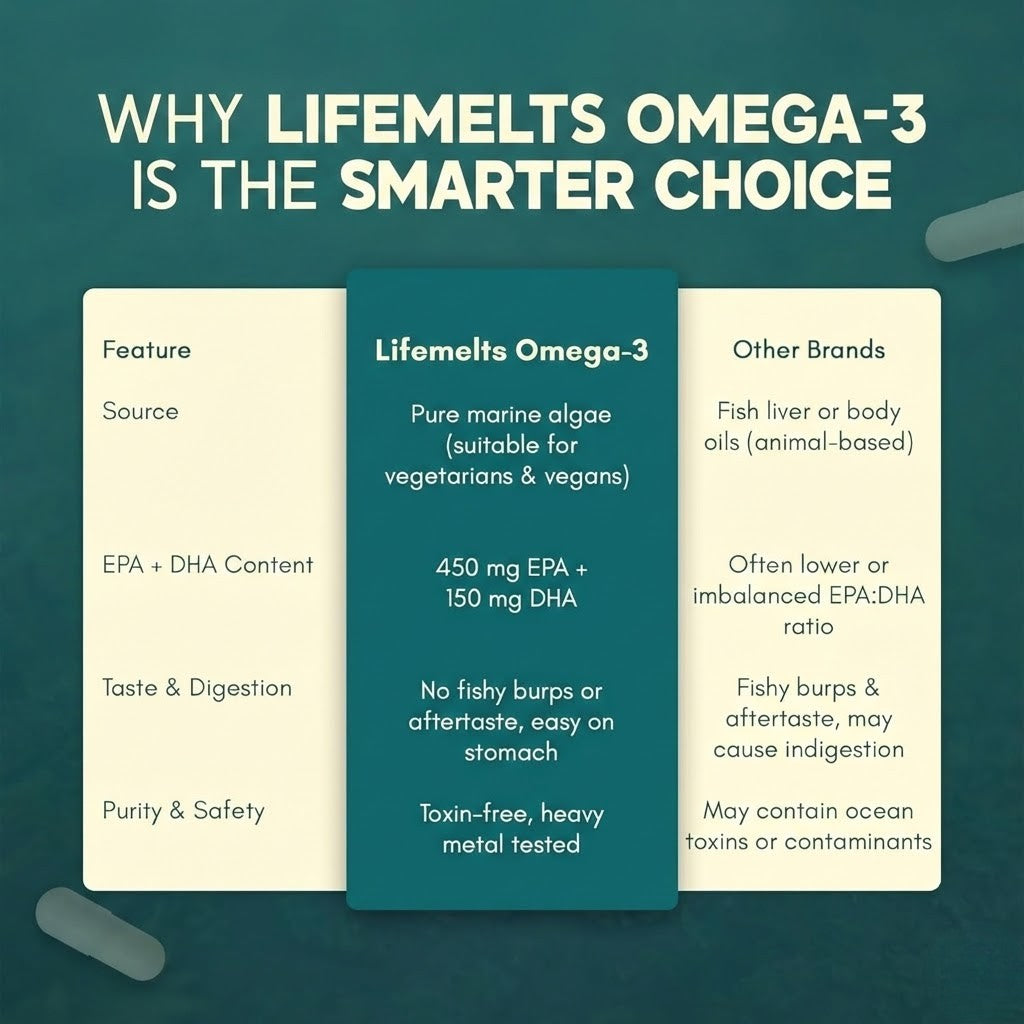 Omega 3 - Plant Based - 60 Strips