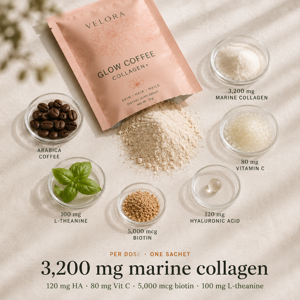 Clinical dose · 3200mg marine collagen per sachet